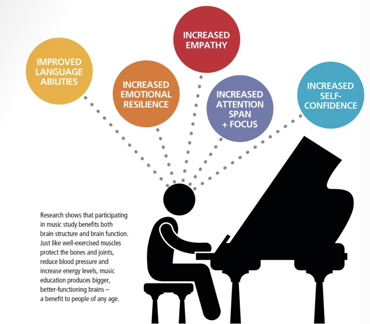 what is the importance of music education